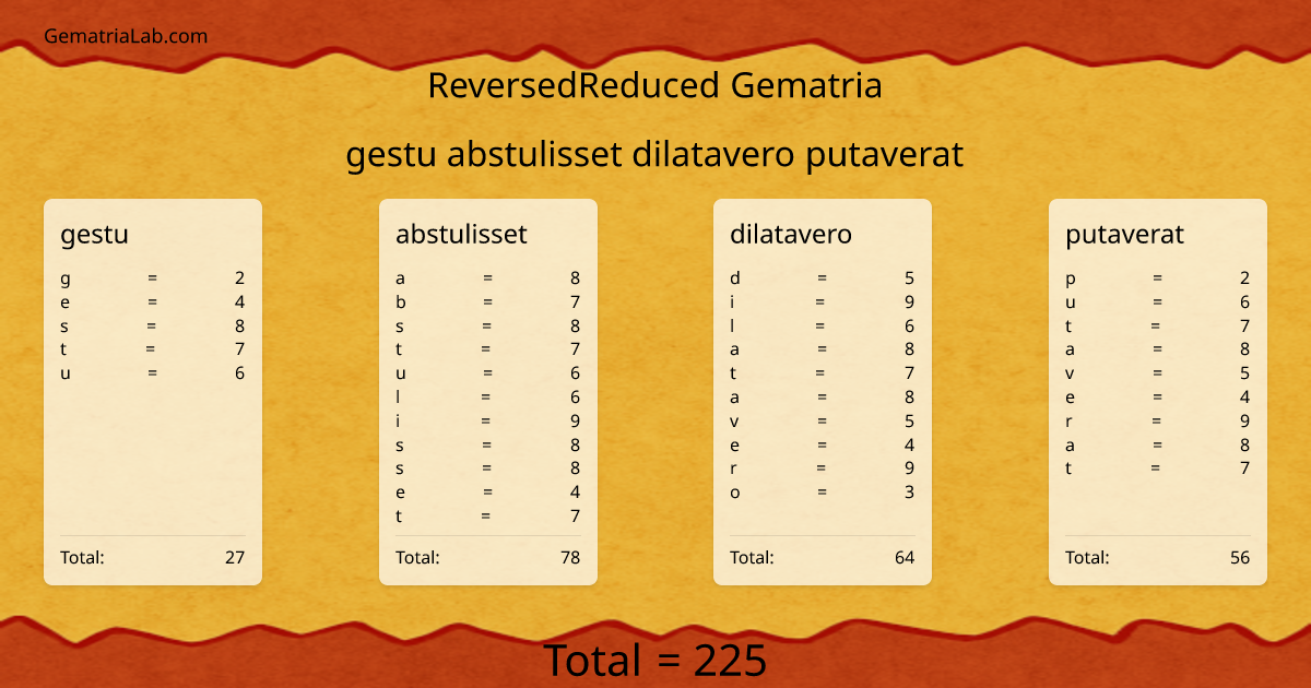 gestu abstulisset dilatavero putaverat in reversedReduced Gematria